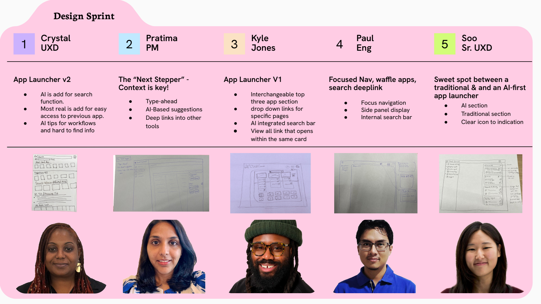 Design sprint sketches and team photos from five participants, each proposing a different app launcher direction