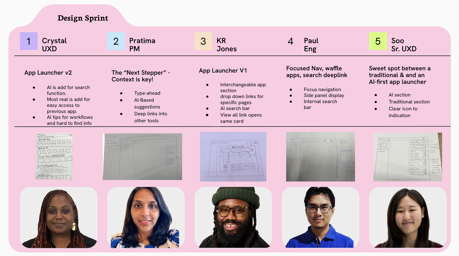 Design Sprint board showing five participants' concepts — App Launcher v2, The Next Stepper, App Launcher V1, Focused Nav, and a hybrid traditional/AI-first launcher — each with sketches and headshots