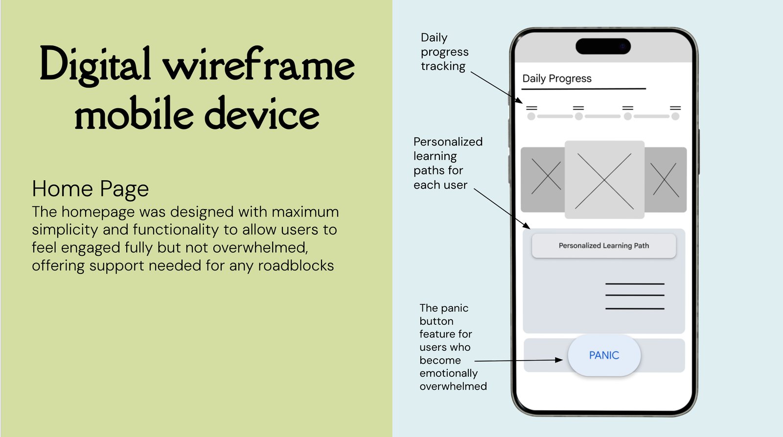 Digital wireframe of the Fount mobile home screen annotated with daily progress tracking, personalized learning paths, and the panic button, click to enlarge