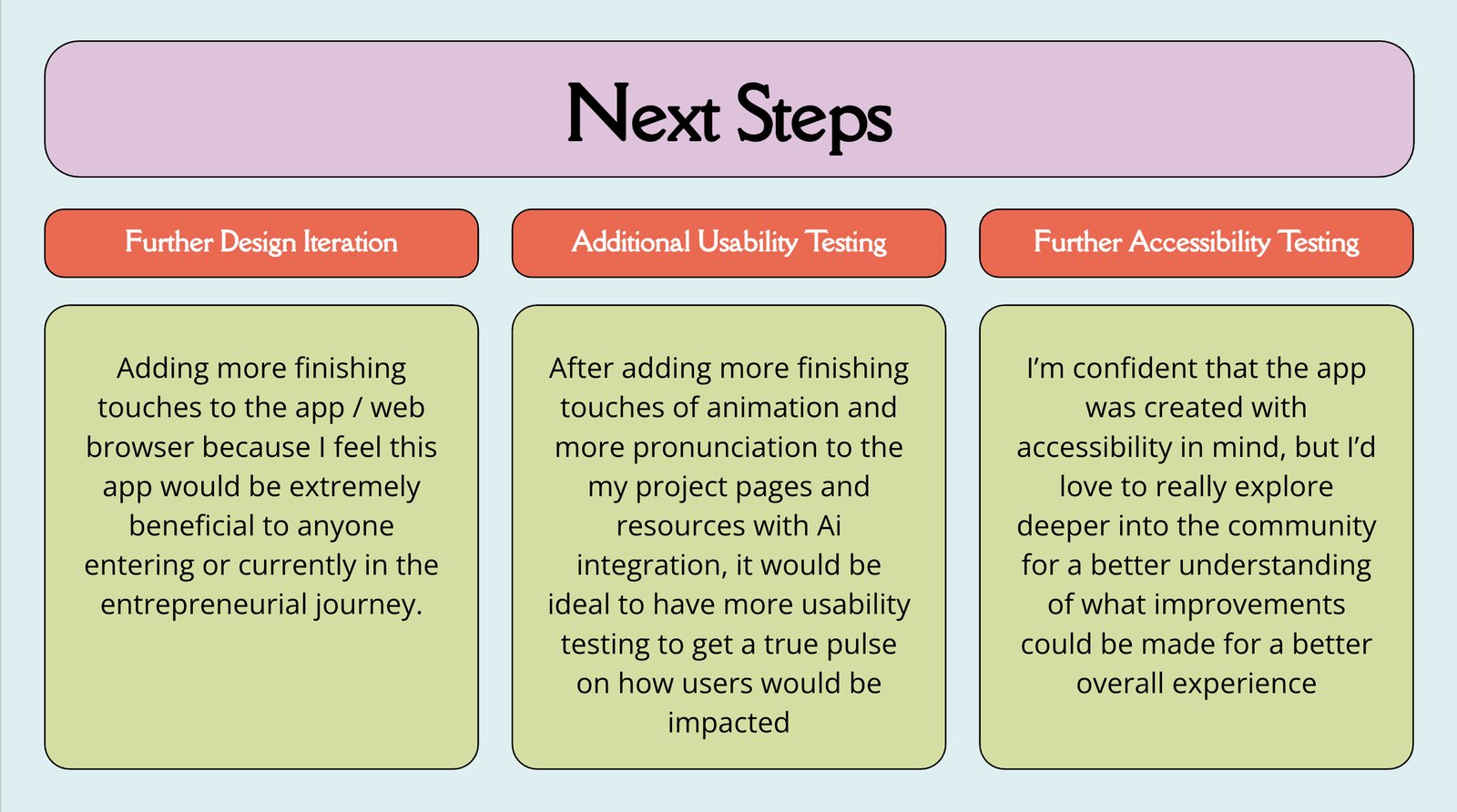 Next steps for Fount covering further design iteration, additional usability testing, and further accessibility testing, click to enlarge