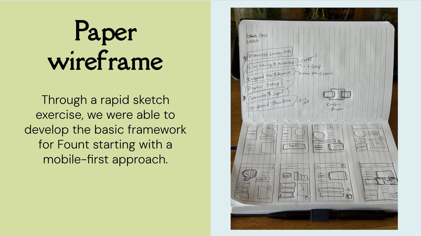 Paper wireframe sketches for Fount's mobile-first framework, including a launch page and app screen thumbnails, click to enlarge