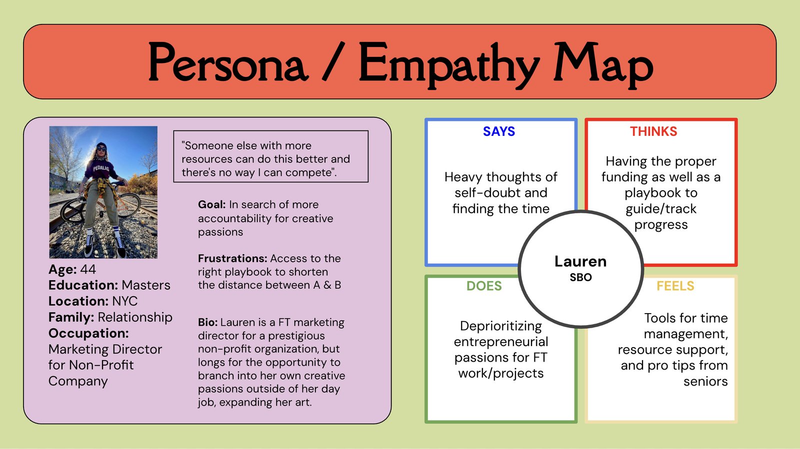 Persona and empathy map for Lauren, showing her goals, frustrations, and what she says, thinks, does, and feels, click to enlarge